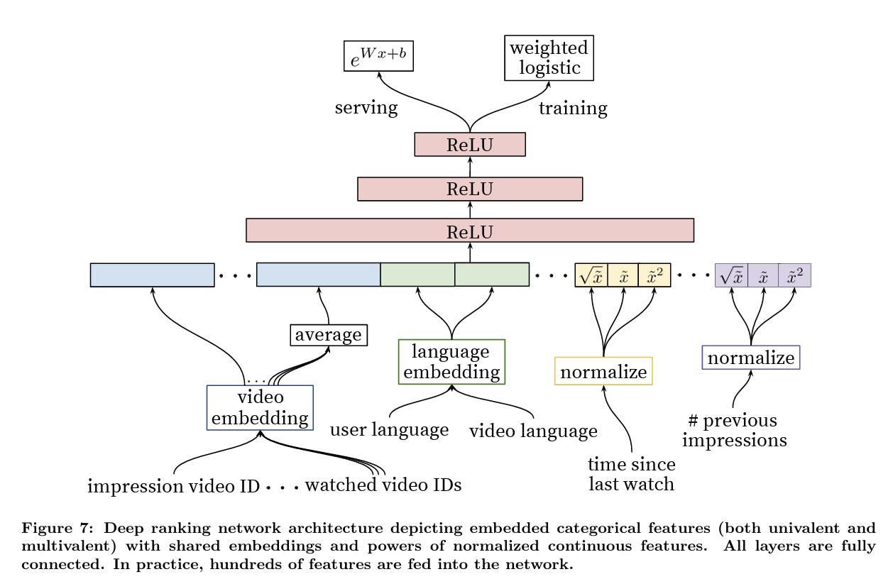 Ranking overview
